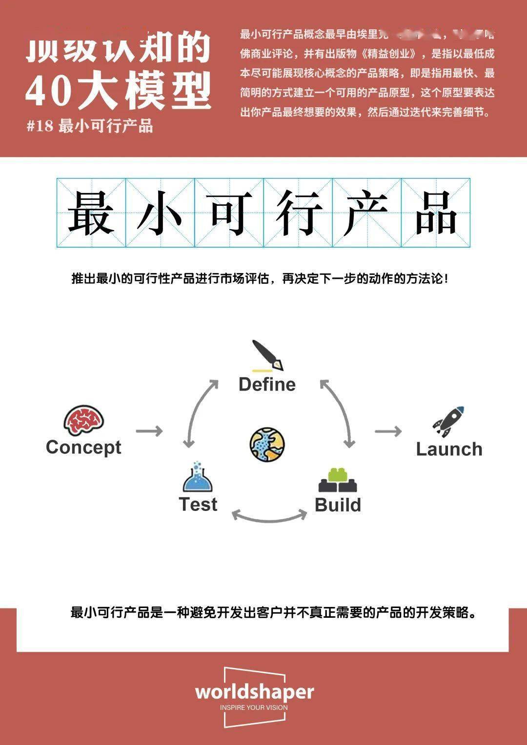 顶级认知的40大模型| 第18期：最小可行产品_搜狐网
