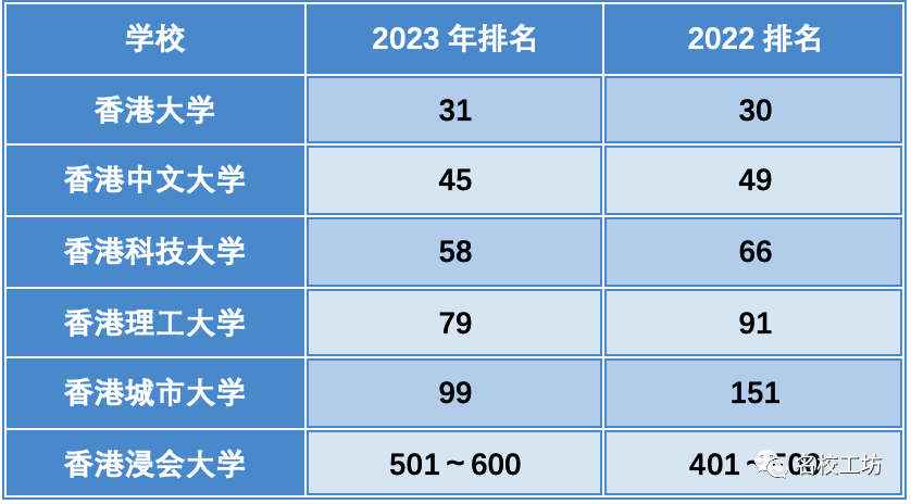 錄取分數中文線香港大學_香港中文大學錄取分數線_錄取分數中文線香港大學多少分