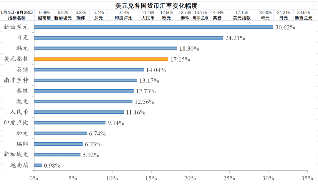 全球金融危机导致美元升值_美元升值对黄金的影响_美元升值哪些港股受益股票