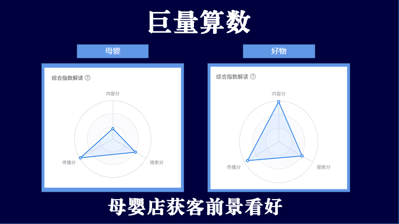 抖音专家夏永晶：如何做好抖音的母婴同城