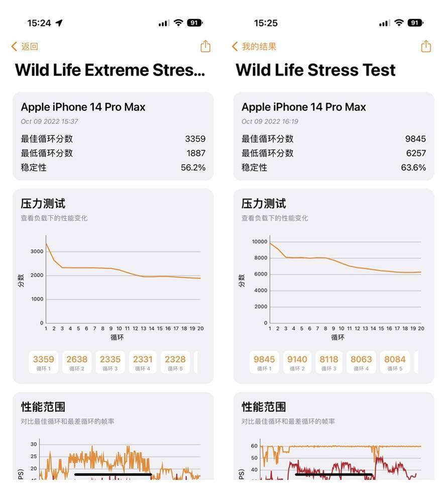 iPhone 14 Pro Max两周体验，除了灵动岛，还有哪些惊喜？
