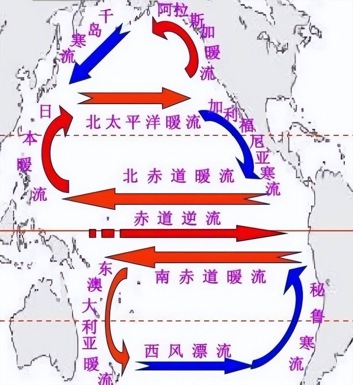 太平洋环流模式图简图图片