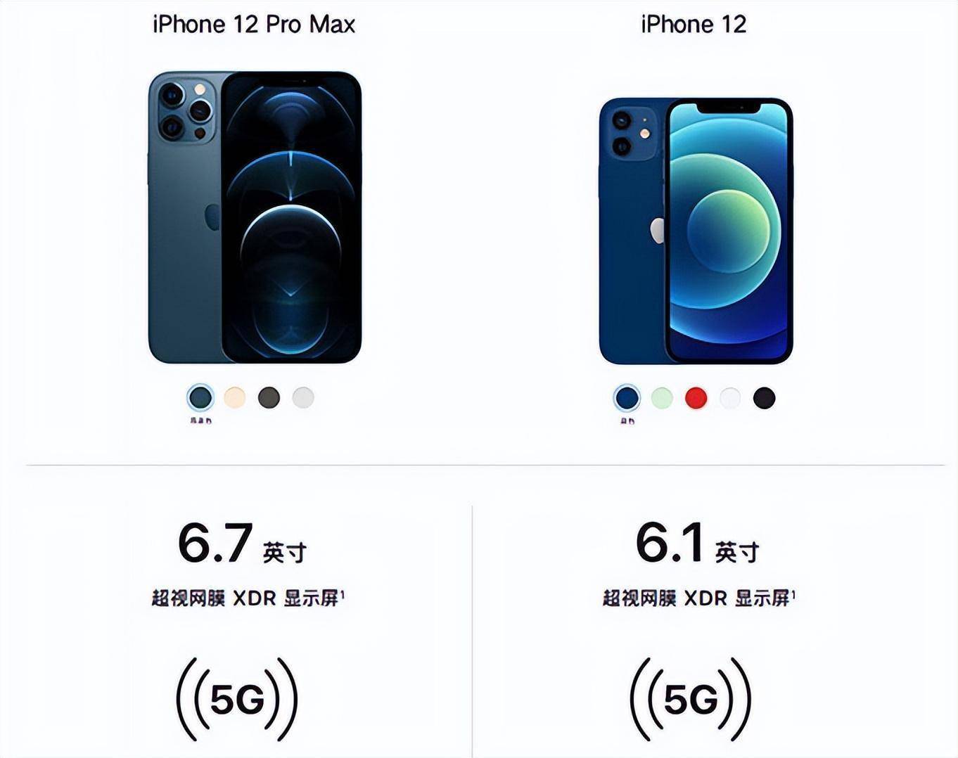 直降4100,iphone12promax目前价格几乎折半,性能却依旧强悍_苹果_该机