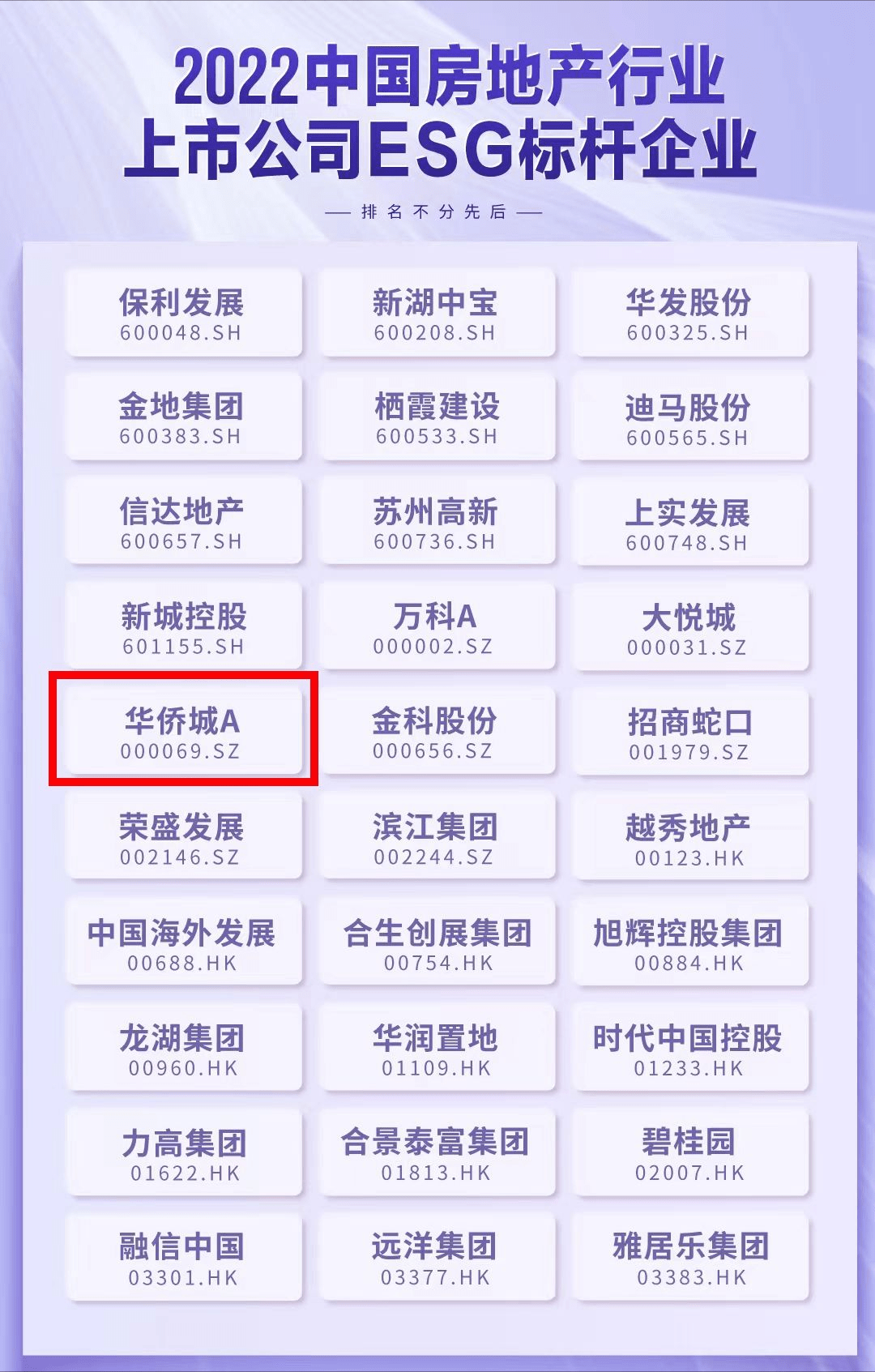 这都可以？（华侨城集团资产总额）华侨城集团规模，(图8)