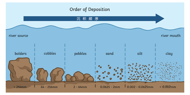 热带沙漠气候手抄报图片