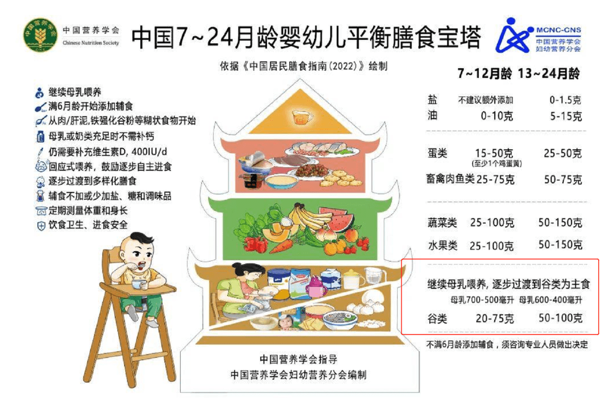 儿科医生：伤害宝宝脾胃的6个行为,快收手