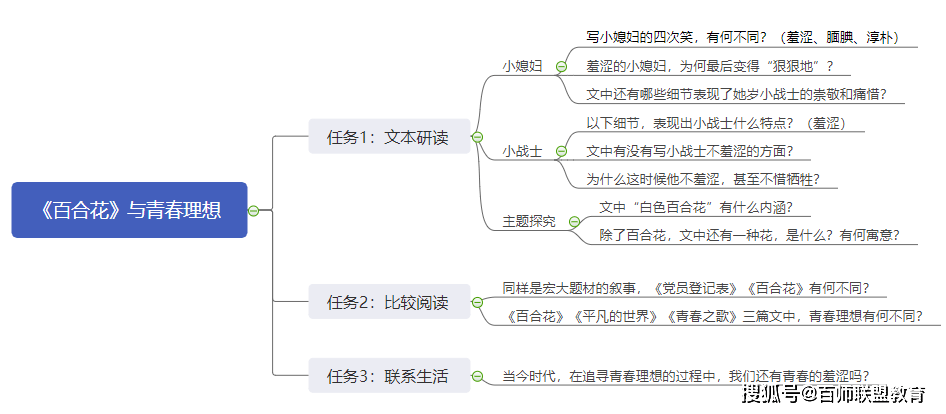 新课标鼎力推行“单位教学”，我为什么会感应揪心