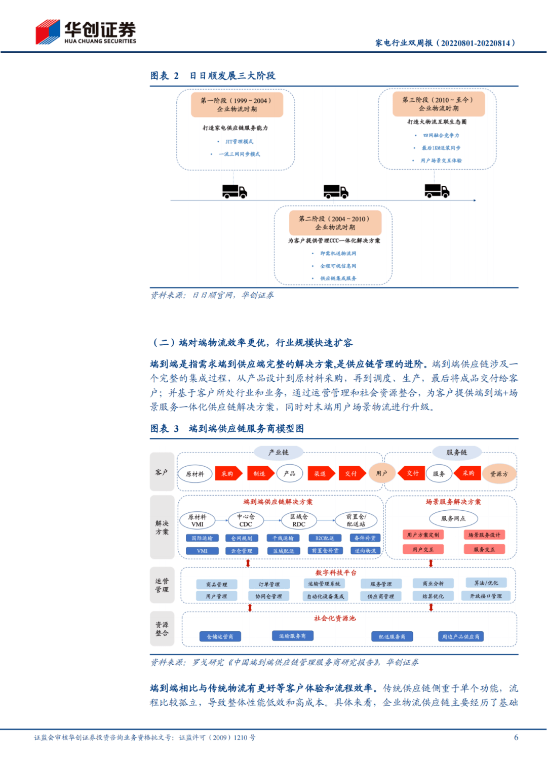 27页研报：日日顺——脱胎于海尔生态的物流供给商（附免费下载）