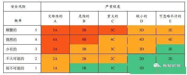 中石化风险矩阵图图片