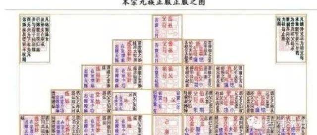 【家谱文化】家谱中的“五服 ”“三长两短”你知道吗？_棺木_制度_灾祸