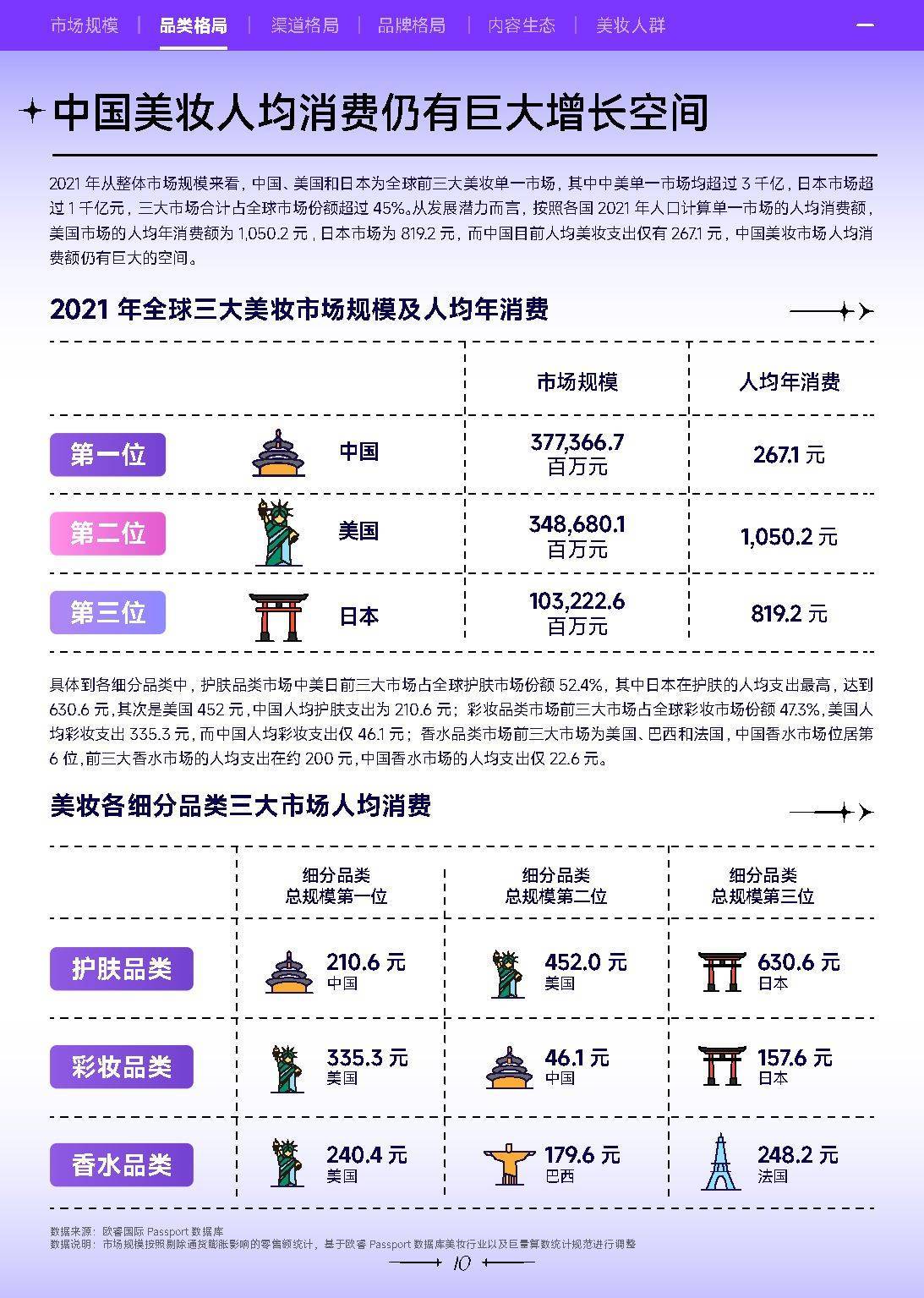 2022巨量引擎美妆白皮书