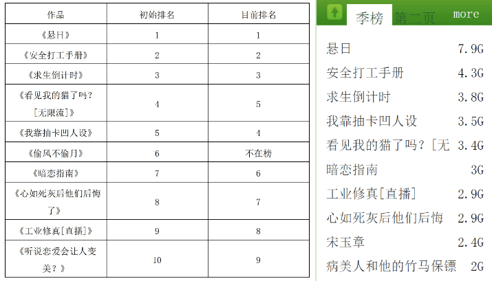 扫文前线 | 晋江纯爱扫文陈述：来篇先婚后爱的穿越电竞爽文吗？