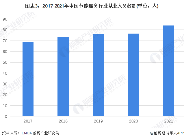中國節能服務企業區域分布：華東地區節能服務企業數量最多