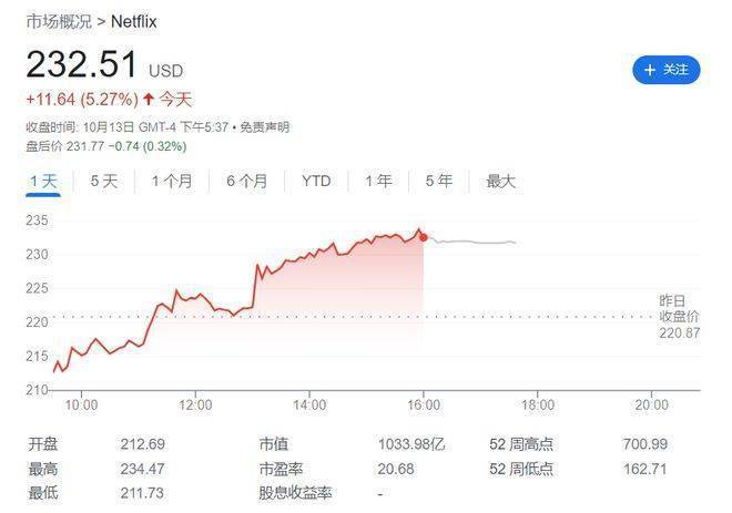 用户增长压力增大，奈飞推出廉价版订阅办事：6.99美圆每月，但是有告白