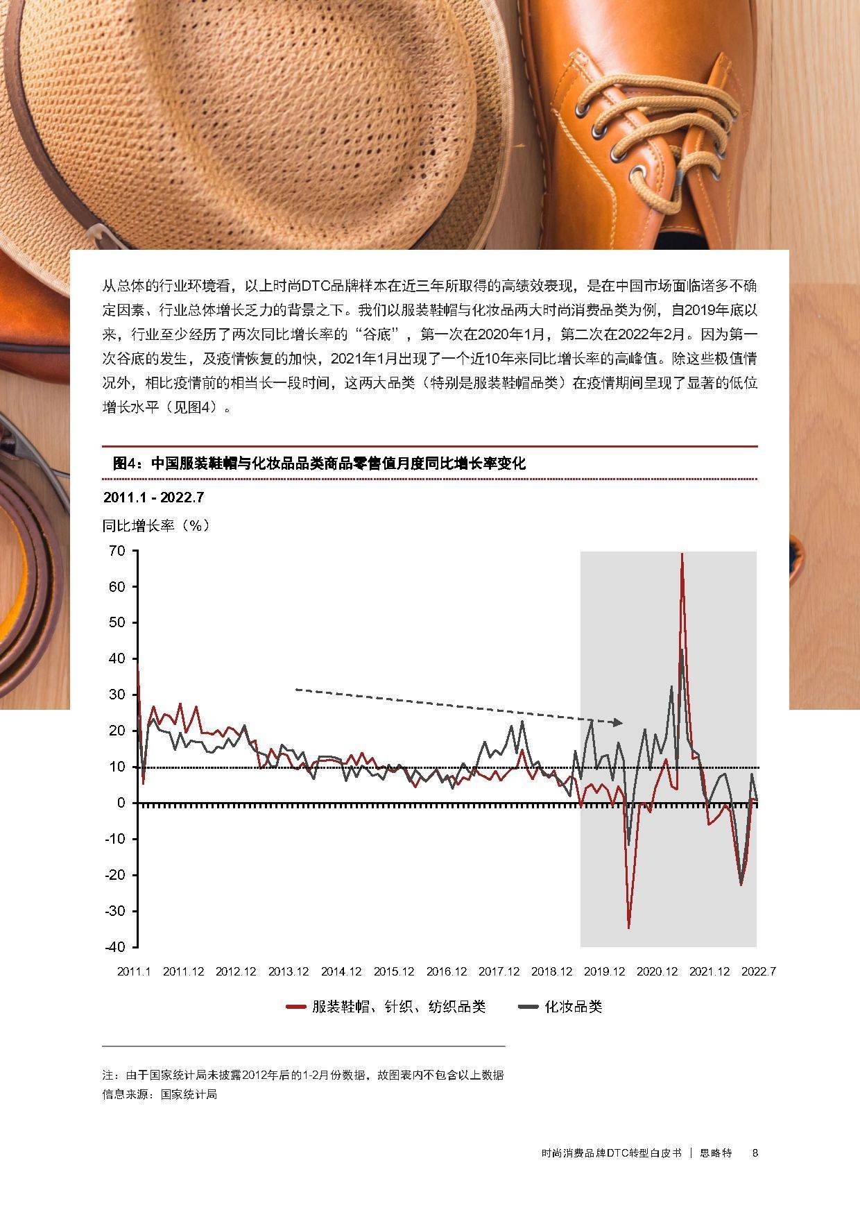 时尚消费品牌DTC转型白皮书
