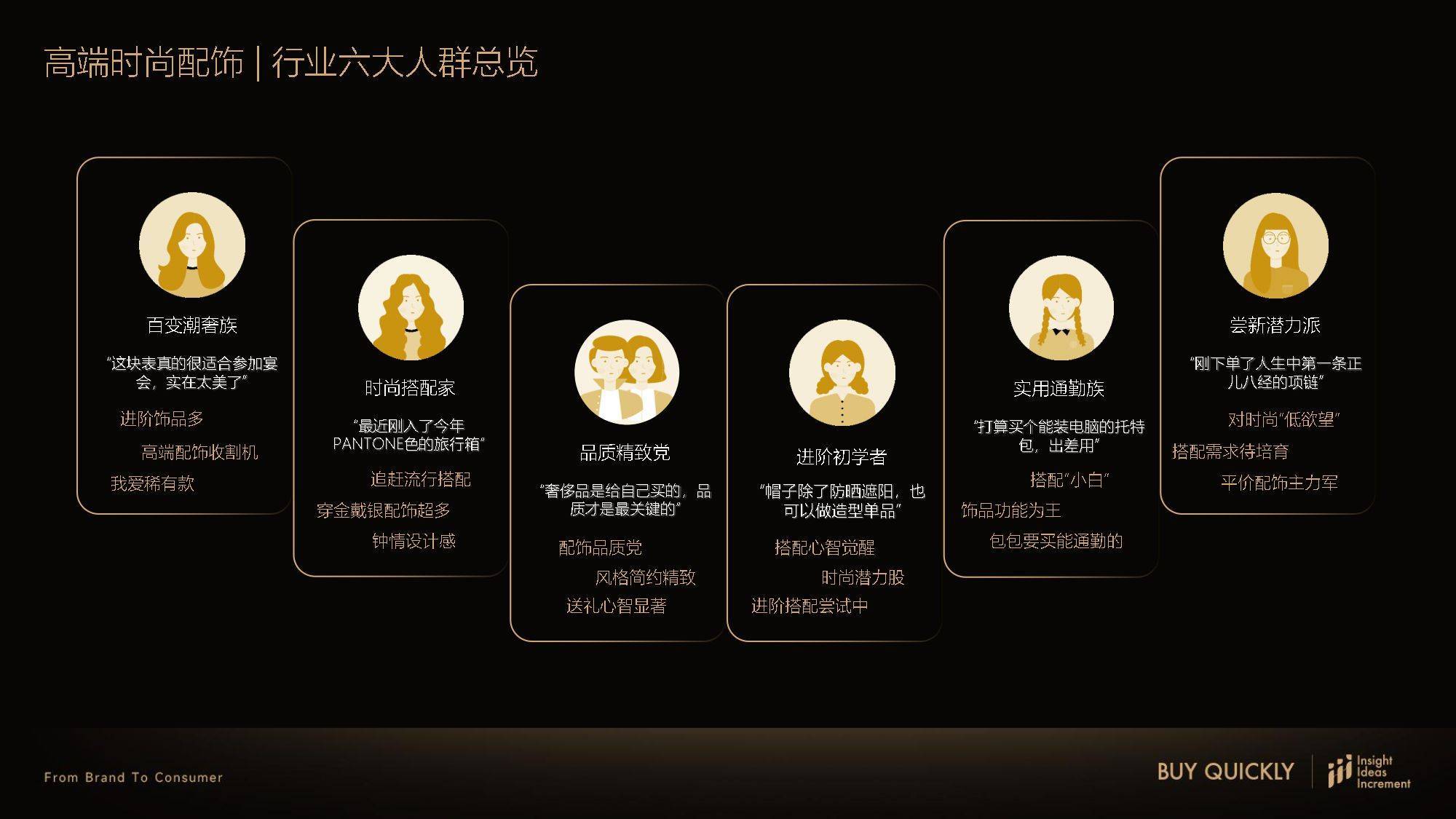 高端时尚配饰行业人群洞察白皮书