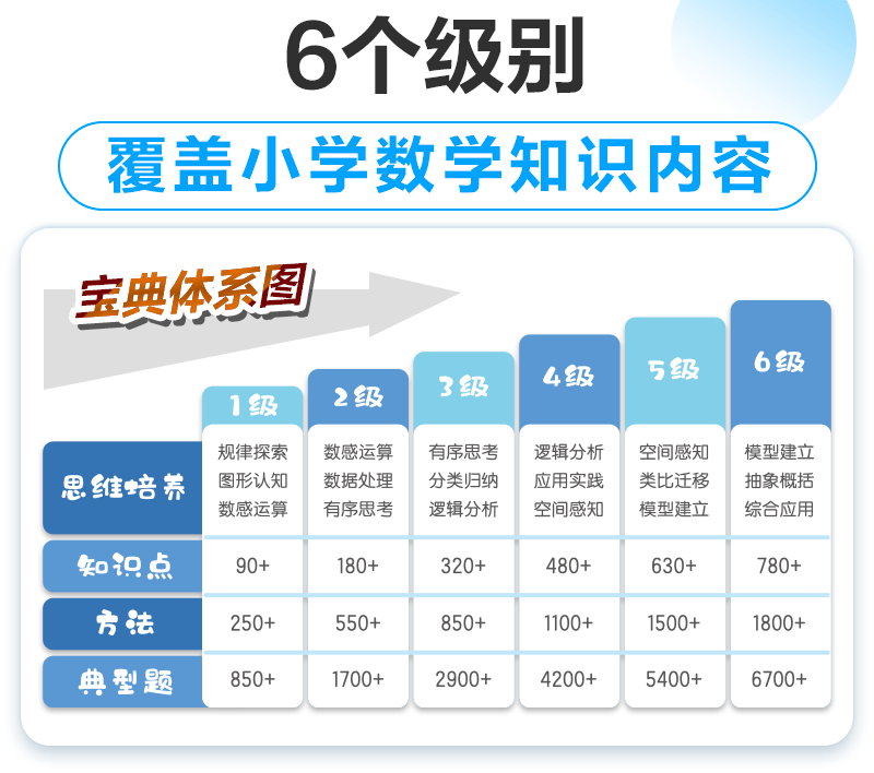 数学难度等级划分图图片