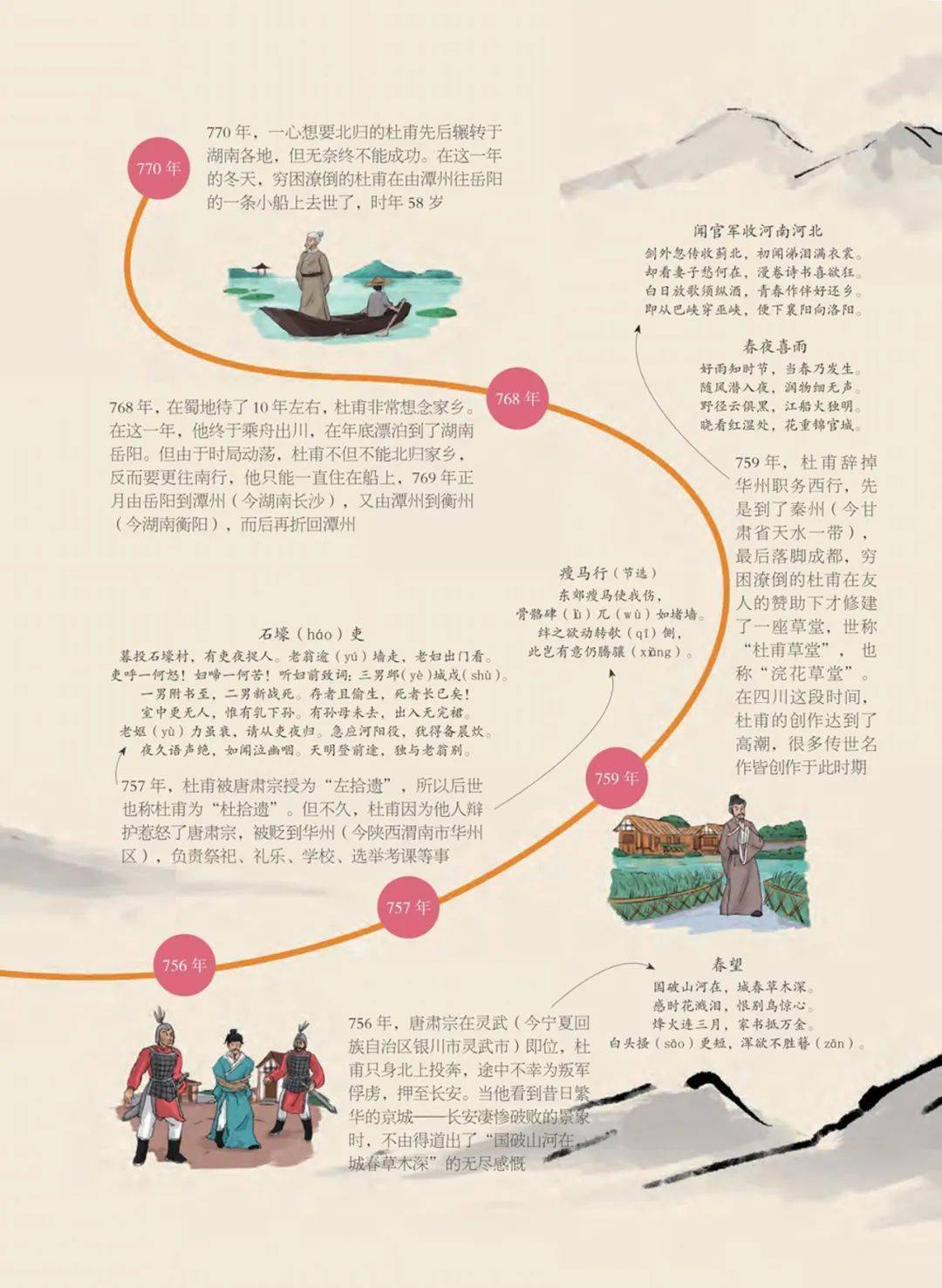 滑动查看杜甫的创作图谱滑动查看孔子人生轨迹图孩子们喜欢,也可以更