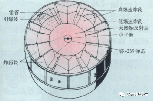 国外新型核武器所用先进技术概述