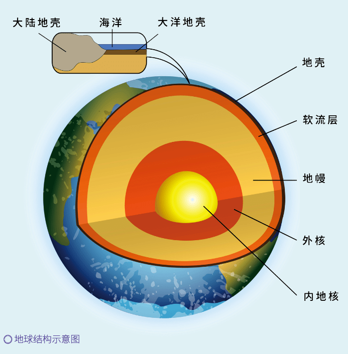 地球大气圈层结构图图片