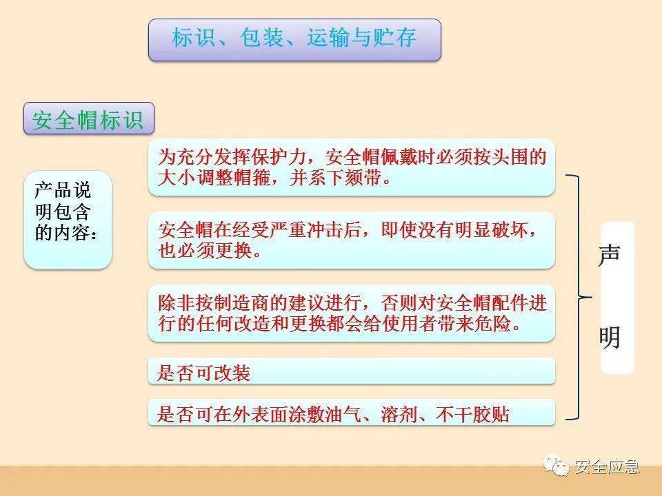 史上最愚笨的违章：戴了平安帽却当场被砸灭亡！平安帽不标准佩带=没戴！