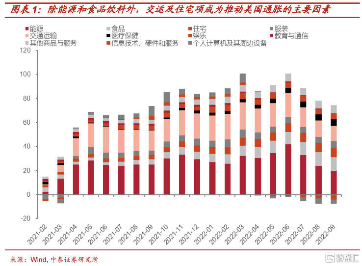 衰退预期下的欧美经济走向与资产配置策略（经济衰退的对策）