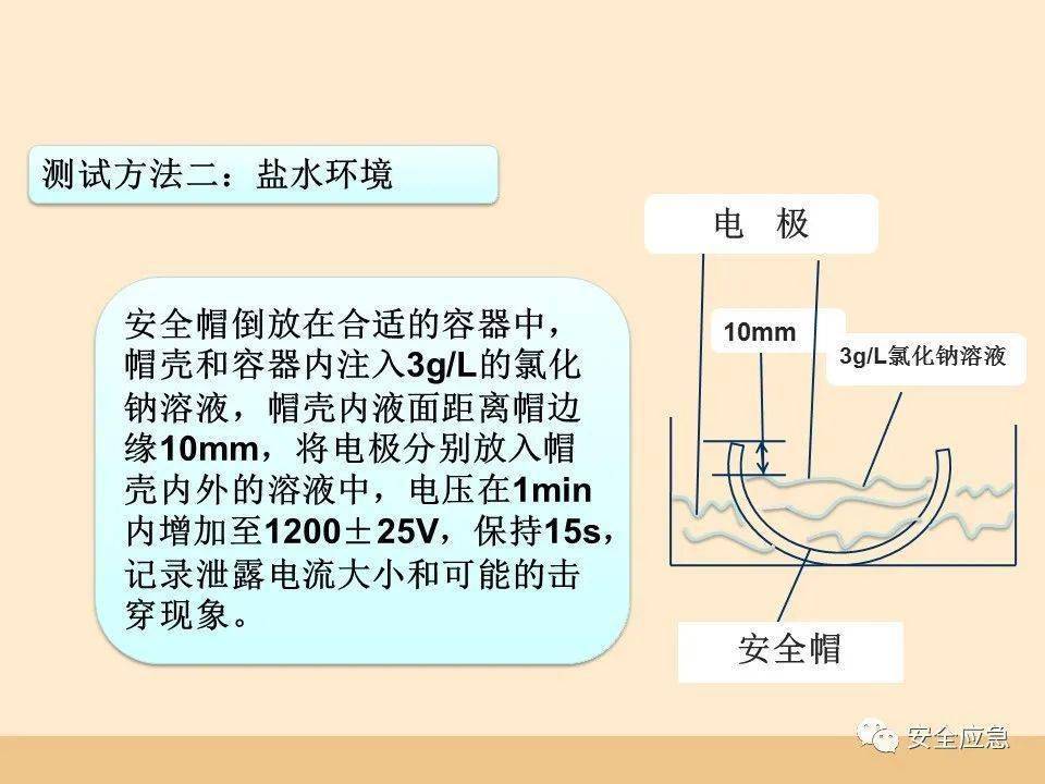 史上最愚笨的违章：戴了平安帽却当场被砸灭亡！平安帽不标准佩带=没戴！