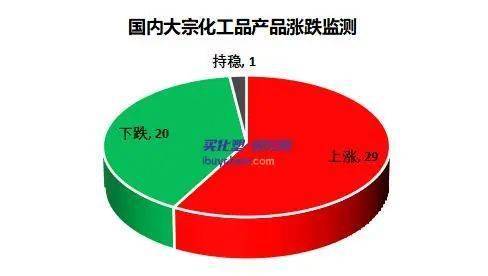 指数国庆节前后对比 | tdi涨超近30% 环氧树脂走下2万神坛_市场_价格
