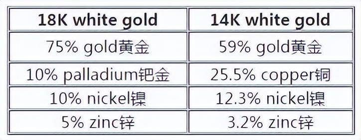 贵金属和黄金的区别是什么意思(贵金属和黄金的区别是什么意思啊)