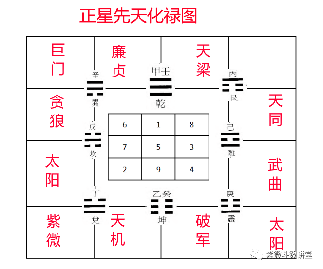 北派四化紫微斗数：概念篇（纳甲、体用论）_搜狐网