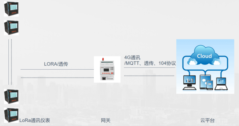 LORA电能表在变电所场所的应用