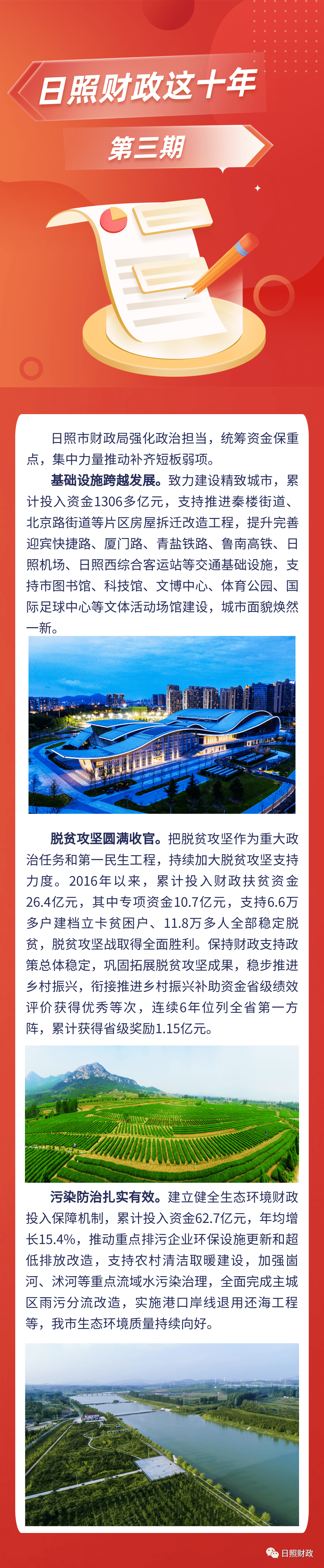系列栏目|【日照财政这十年】之三“补齐短板弱项取得新成效”_发展_习近平_社会主义