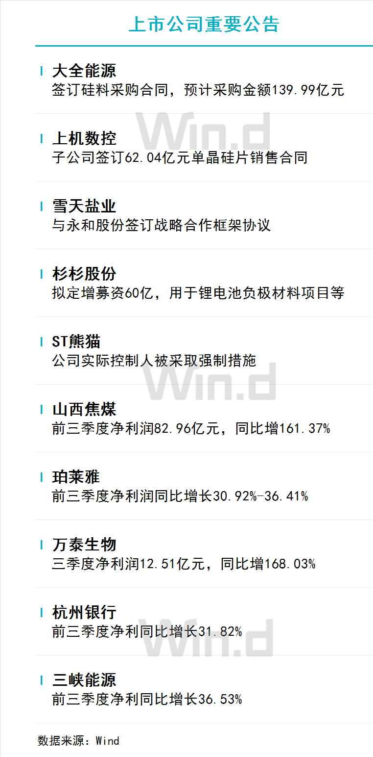 陆家嘴财经早餐2022年10月18日星期二（最新陆家嘴财经早餐）