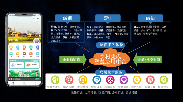 智慧文旅 || 民族要复兴,乡村必振兴,文旅需融合!_发展_旅游_农业