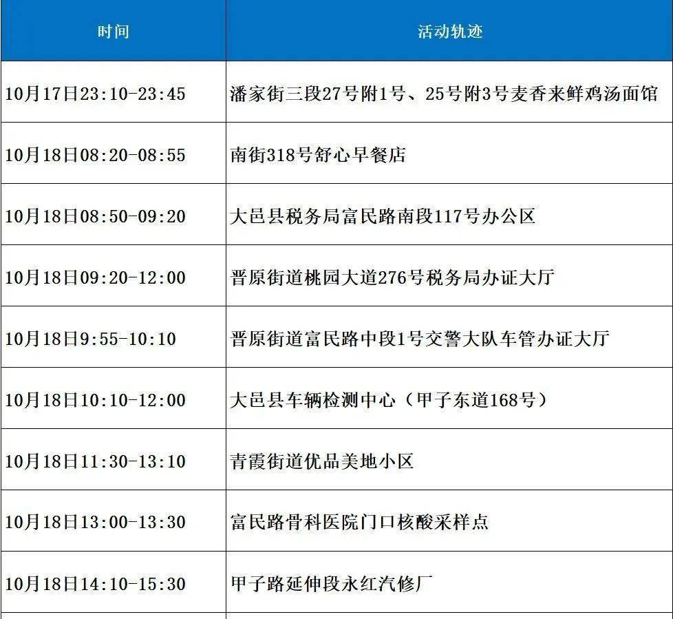 14天活动轨迹证明模板图片