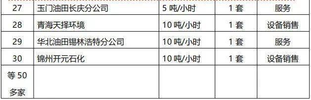 学到了吗（离心机制造）制备型离心机，(图10)