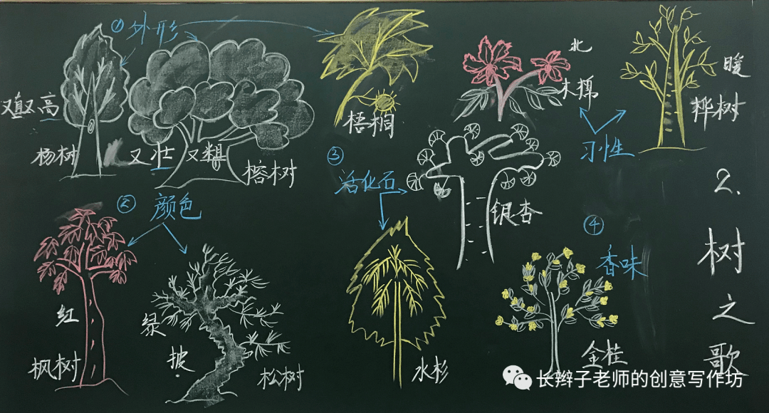 【板書設計】統編二上全冊課文板書設計(收藏版)_單元_丁思穎_課時