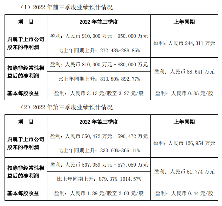 比亚迪本年最火的车是“过山车”