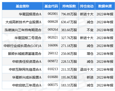 中国移动最新公告：披露9月客户数据 5G套餐客户数55679.8万户