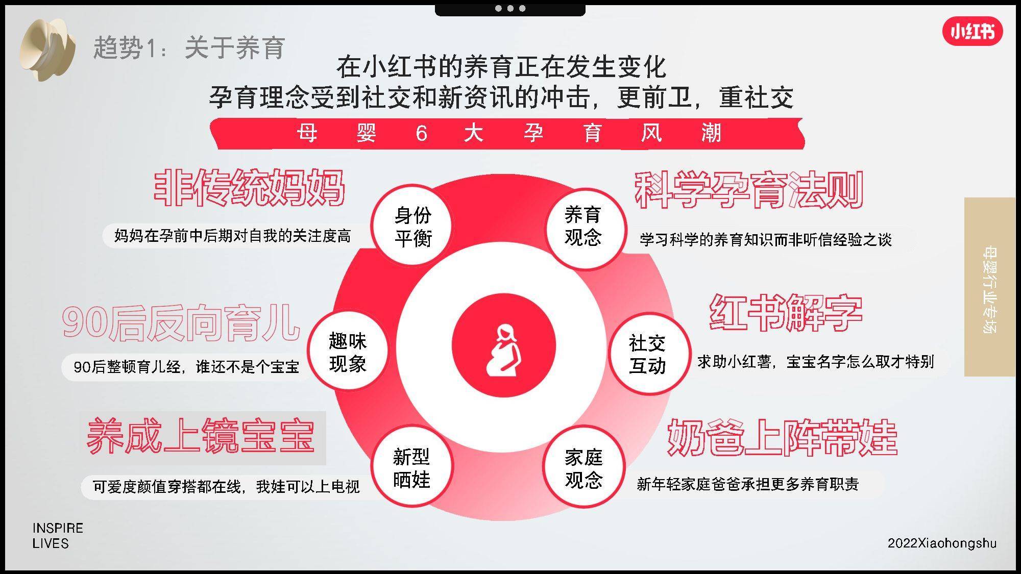 2022年双11母婴行业营销趋势洞察