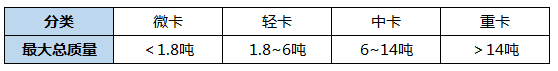 微卡实力派，北汽瑞翔博腾M3助力创富路更上一层楼