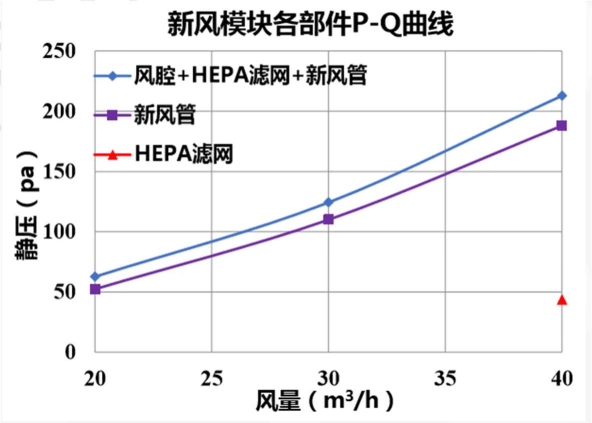 《《2022年新风空调技术发展白皮书》发布，海信空调领航新风技术》