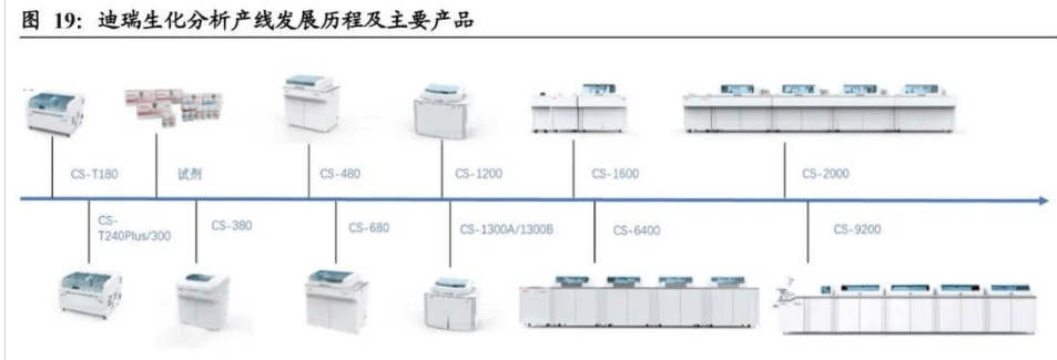 迪瑞医疗:老牌企业焕发新活力,“内涵+协同”双轮驱动保增长_公司_产品_分析