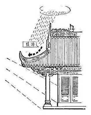 飞檐排水原理图片