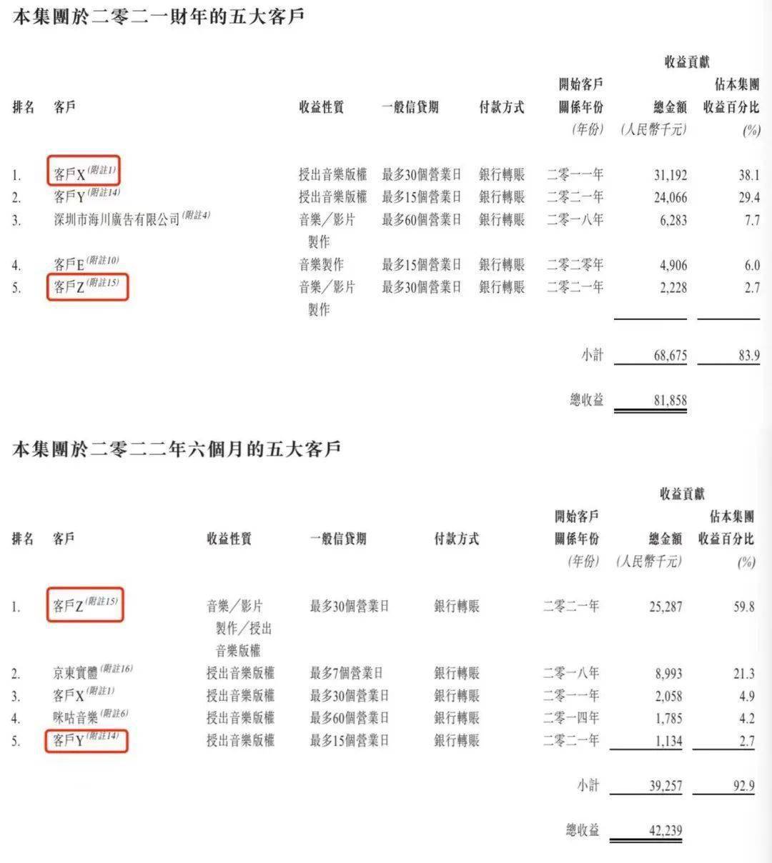 鹿晗爱情那五年