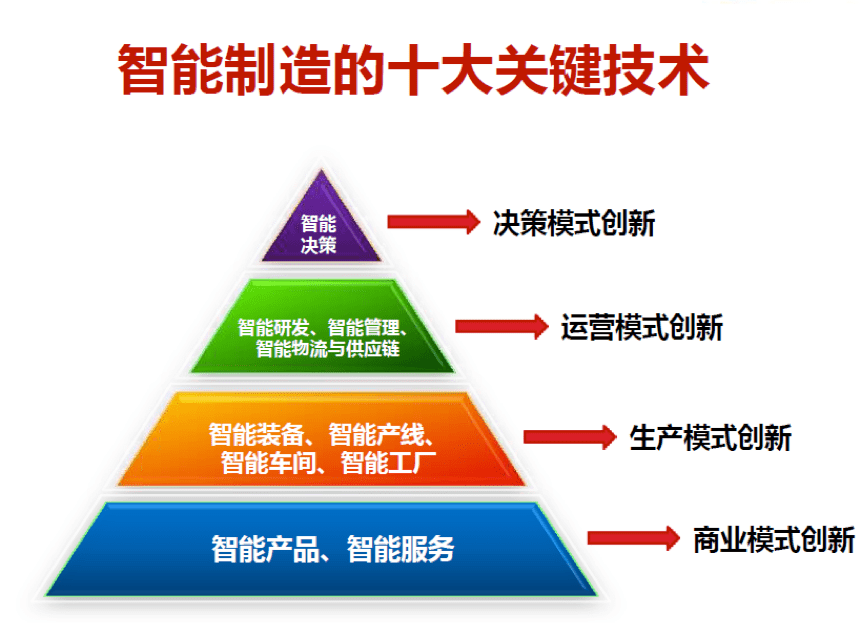 智能金字塔图解第一册图片