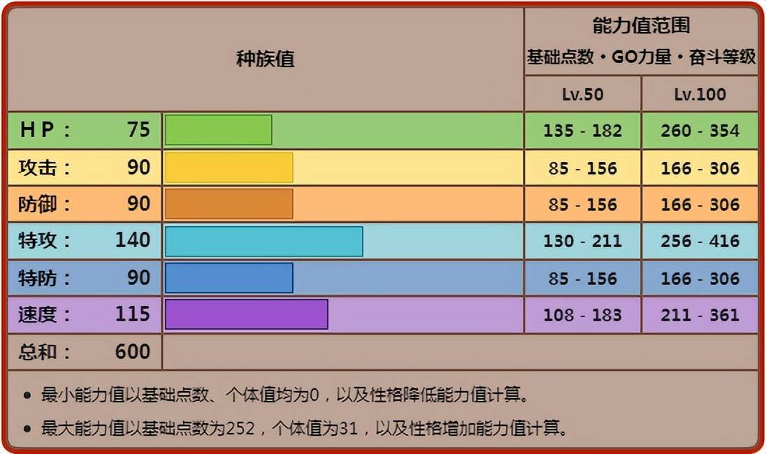 《寶可夢》和噴火龍一樣有太陽之力,mega黑魯加卻難有高爆發?