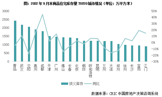库存月报 | 百城去化转增超20个月,深宁蓉渝等库存涨幅居前(2022年10月)_成交_城市_周期