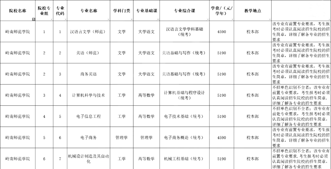 超全汇总！广东42所插本院校测验科目/专业限造/膏火！