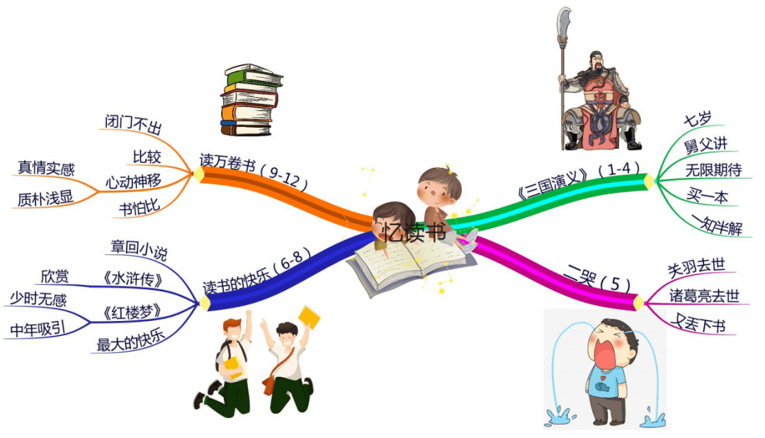 五上全册课文思维导图(清晰版)_单元_图片_来源